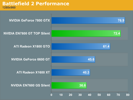 Battlefield 2 Performance